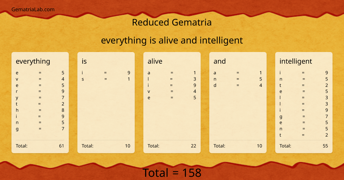 everything is alive and intelligent in reduced Gematria